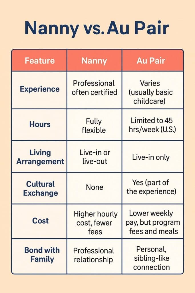 Twin Childcare: Daycare vs Nanny vs Nanny Share vs Au Pair