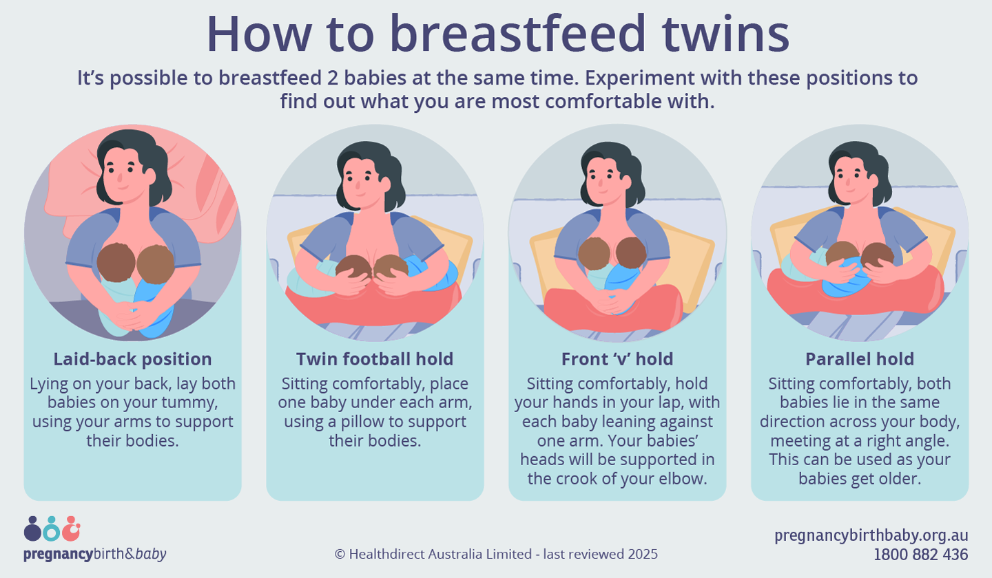 Breastfeeding Twins: Tandem, Bottle-Mix, or Split. How to Decide