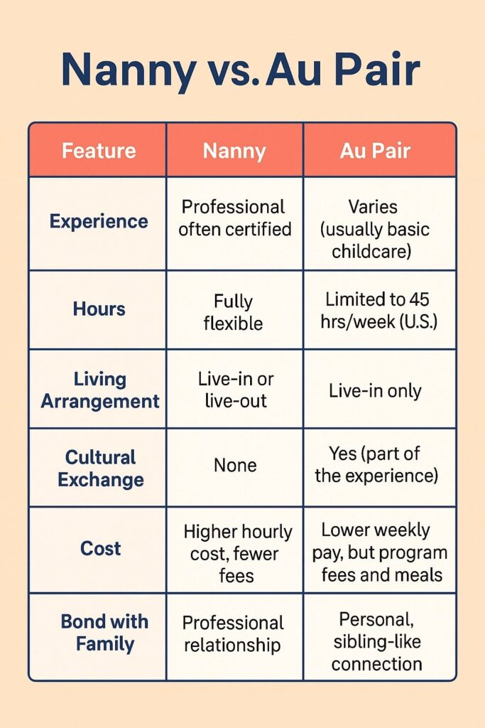 Twin Childcare: Daycare vs Nanny vs Nanny Share vs Au Pair